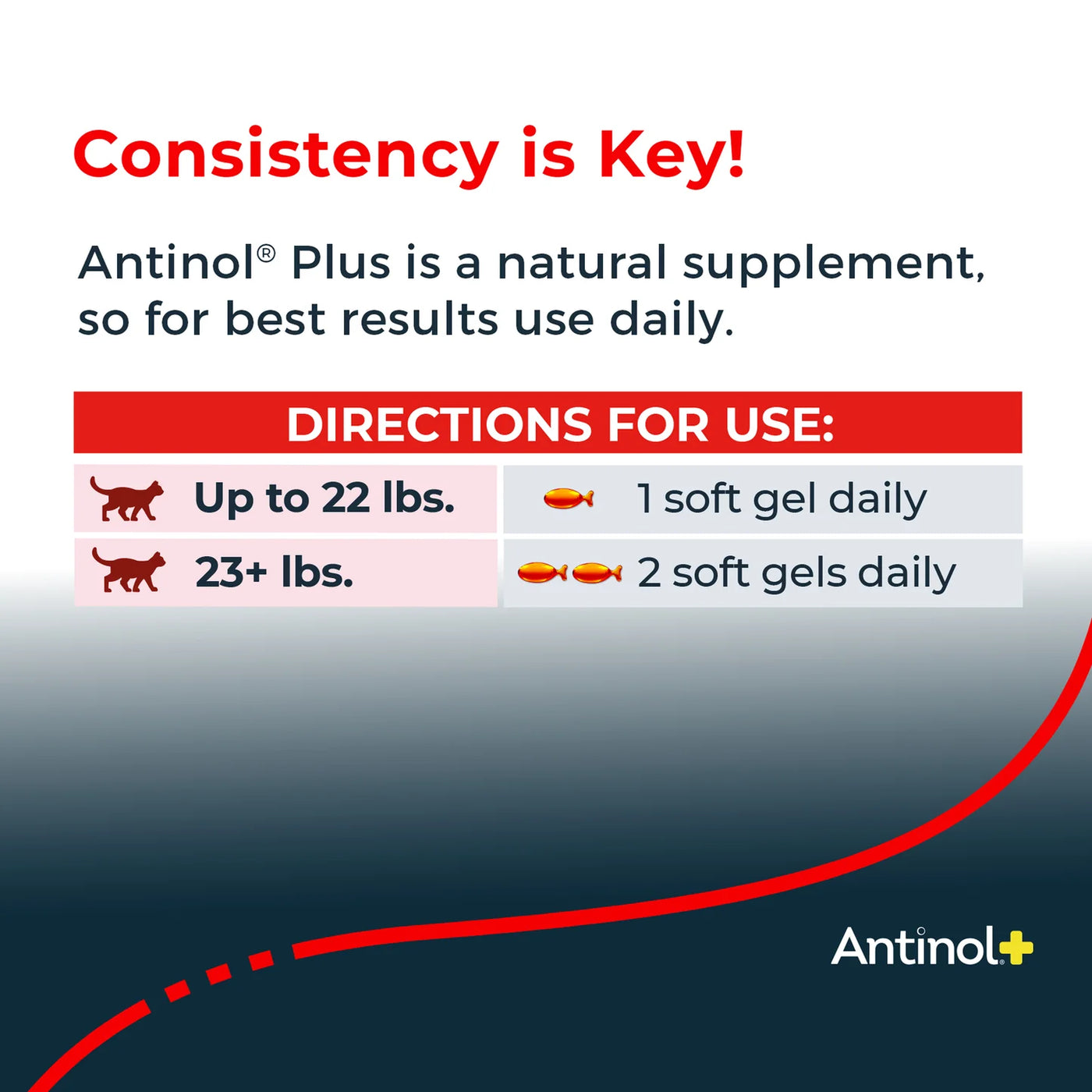 Antinol® Plus for Cats