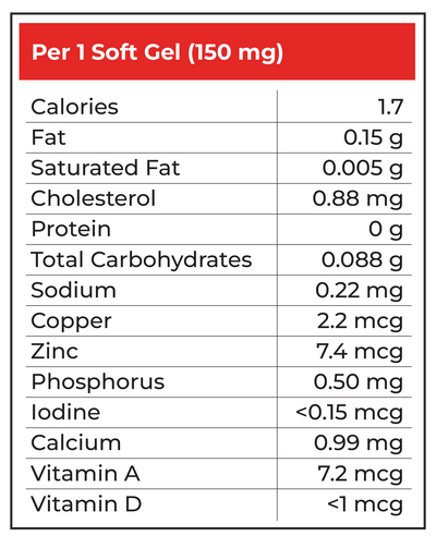 Antinol Plus nutritional analysis